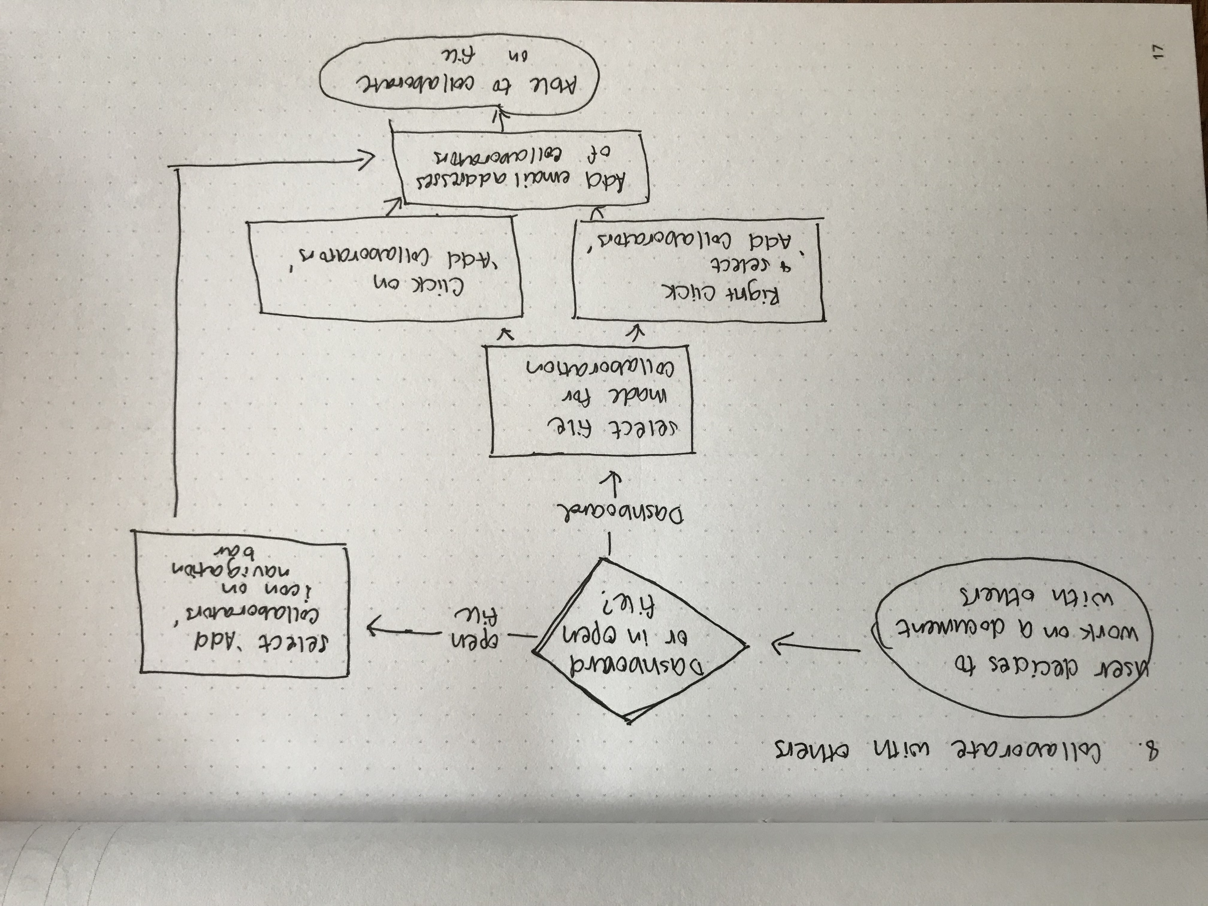 Collaboration flows sketch