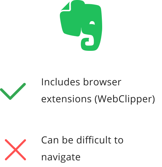 Competitive analysis - Evernote